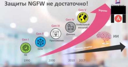 Шлюзы безопасности Check Point – это больше, чем NGFW