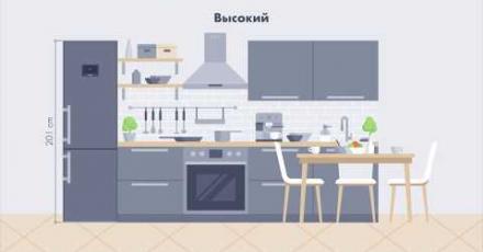 Как выбрать холодильник? Инструкция от LIEBHERR