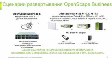 Базовый обзор OpenScape Business