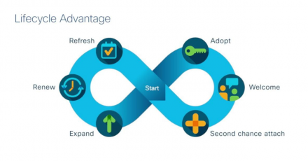 Cisco и OCS предлагают новые возможности для развития бизнеса