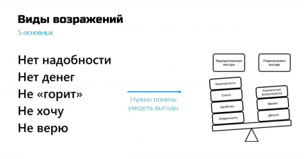 Часть 4. Управление продажами и работа с возражениями при заключении сделок на сервисное сопровождение Cisco