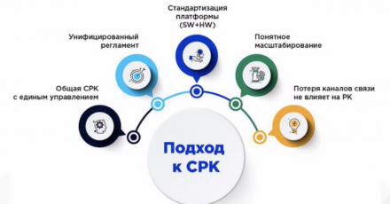 История успеха: «Как построить систему резервного копирования от Калининграда до Владивостока»