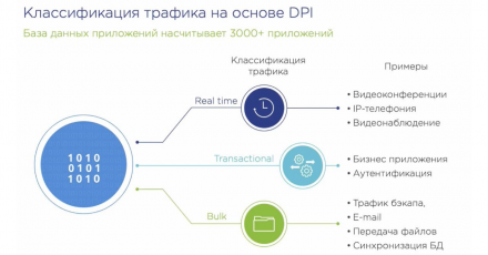 Демонстрация: Новый подход к сетевому взаимодействию между филиалами, ЦОД и облаками VMware SD-WAN