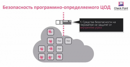 Микросегментация и предотвращение угроз для ЦОД. VMware
