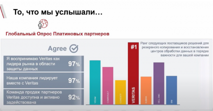 Что делает сотрудничество с Veritas выгодным и привлекательным