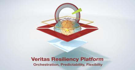 Обзор решения: «Veritas Resiliency Platform (VRP)