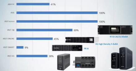 CyberPower — о важном: итоги года и новые правила в закупочных процедурах по 44-ФЗ