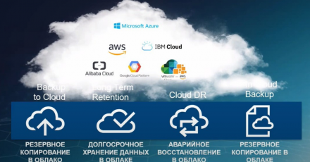Перспективные направления развития систем резервного копирования