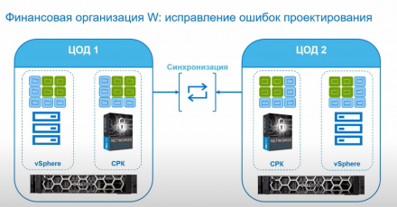 Примеры применения технологий комплексной защиты данных Dell Technologies у реальных заказчиков