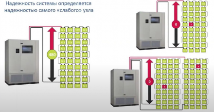 Система BMS – снижение издержек и повышение надежности АКБ в проектах и решениях