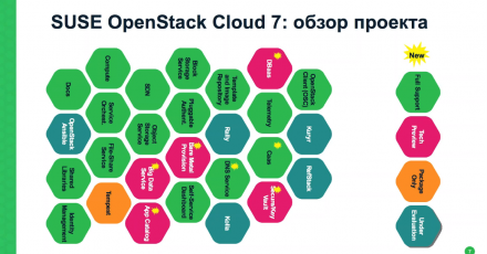 SUSE OpenStack Cloud