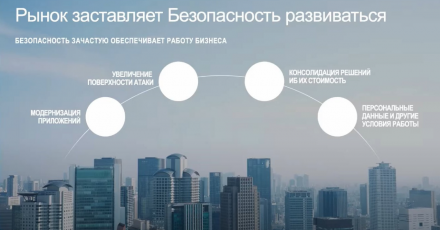 Почему выгодно и модно продавать F5 в 2021 году