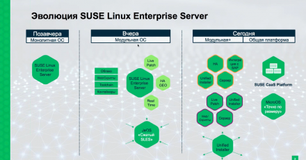 SUSE Linux Enterprise Server Extensions