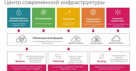 Вебинар «ExtremeCloudIQ — полезные советы»