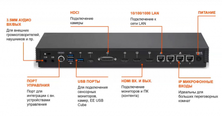 Решения Poly (Polycom + Plantronics) для организации видеоконференцсвязи