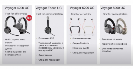 Профессиональные UC-гарнитуры Poly