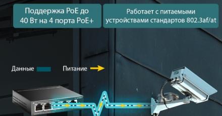 Технология PoE и PoE-коммутаторы