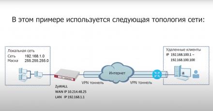 Настройка L2TP over IPSec VPN для Android клиента