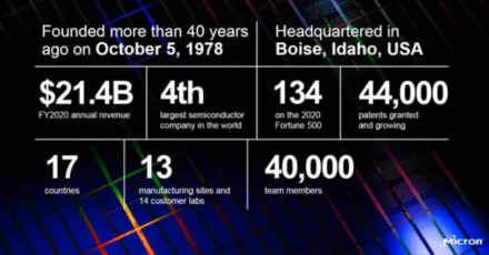 Micron: Новинки и тренды рынка DRAM & SSD