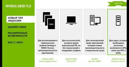NVIDIA GRID 9.0. Что нового в области виртуализации GPU?