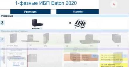 Обзор однофазовых ИБП компании Eaton