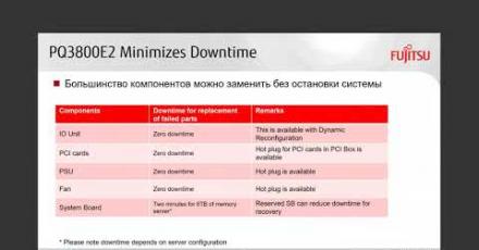 SAP на Fujitsu – от «железа» до готовых решений