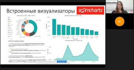 Визуализация данных Zoomcharts для повышения скорости и качества внедрения Microsoft Power BI