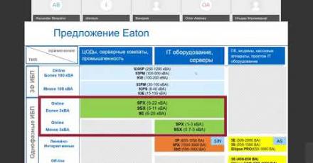 Обзор ИБП Eaton двойного преобразования для защиты серверов и критических нагрузок