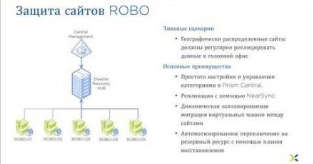 Совместный вебинар HYCU & Nutanix