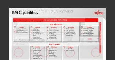 Решение Fujitsu PRIMEFLEX для vSAN