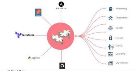 Автоматизация простых и не очень задач в условиях кризиса времени