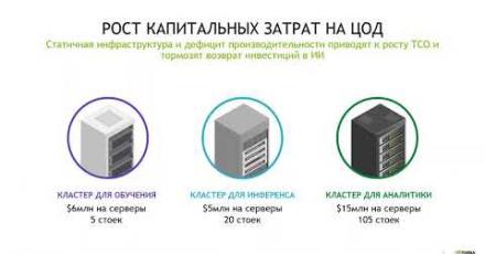 NVIDIA DGX A100 – основа датацентра для любых задач ИИ