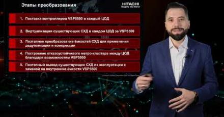 Hitachi: Сверхнадежные системы хранения для современного бизнеса