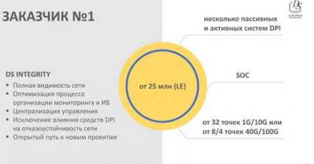 На границе ИТ и ИБ: кому и зачем нужны брокеры сетевых пакетов