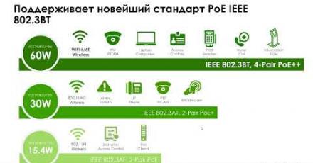Коммутаторы Zyxel XGS2220 и Zyxel XMG1930 — обзор новинок 2023 года