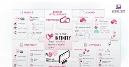 Обзор технологий Check Point