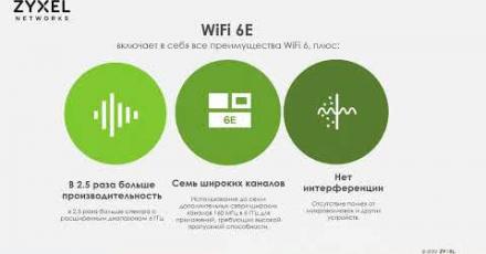 Wi-Fi 6E уже на соседней улице! А когда у нас?