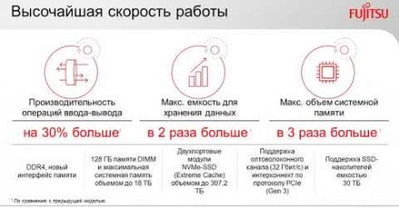 СХД Fujitsu ETERNUS DX8900 S4 – максимальная производительность и надежность