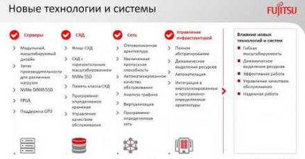 Cерверы Fujitsu PRIMERGY на базе новейших технологий Intel