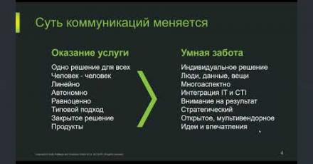 Обзор портфеля решений Unify