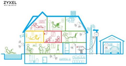 Бюджетные точки доступа Zyxel стандартов Wi-Fi 5 и Wi-Fi 6