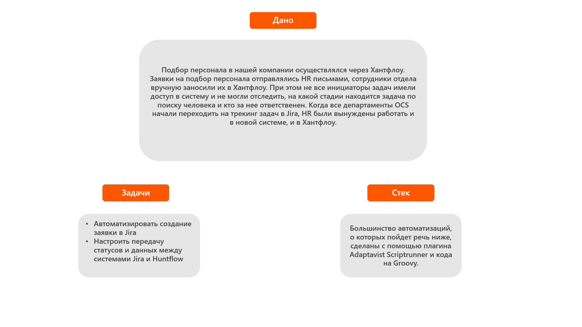 Как мы интегрировали Jira с Хантфлоу и автоматизировали процессы по подбору  персонала