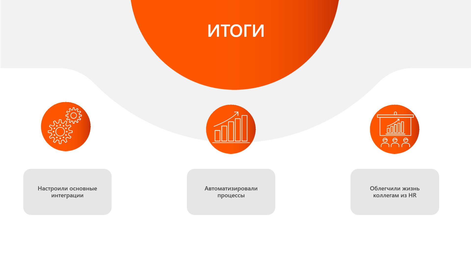 Как мы интегрировали Jira с Хантфлоу и автоматизировали процессы по подбору  персонала